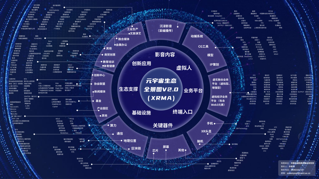 ​“虚拟现实与元宇宙产业联盟（XRMA）”成立大会举办