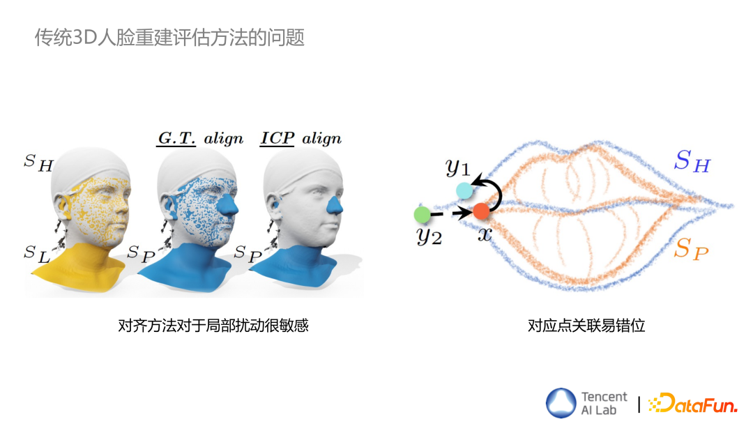 腾讯人脸高效率 3D 数字化技术研究