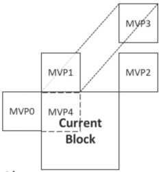 EVC 基本视频编码