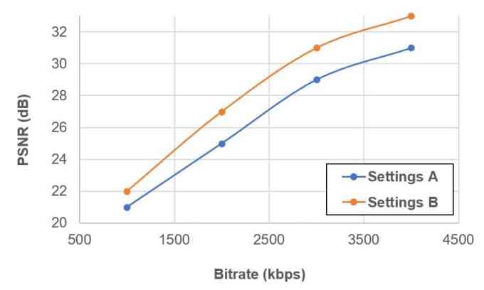 BD-RATE 和 BD-PSNR 的 RD 图