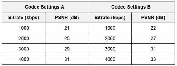 BD-RATE 和 BD-PSNR 的 RD 结果