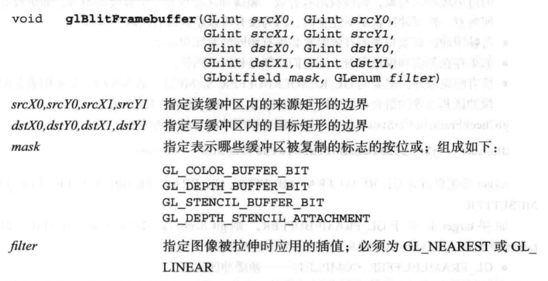 OpenGL ES 帧缓冲区位块传送