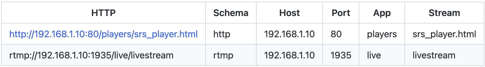 SRS的vhost概述及示例