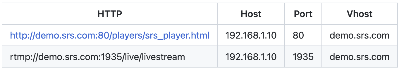 SRS的vhost概述及示例