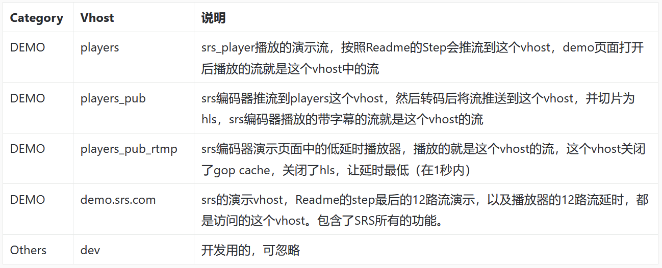 SRS的vhost概述及示例