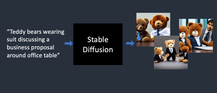 AI绘画：Stable Diffusion