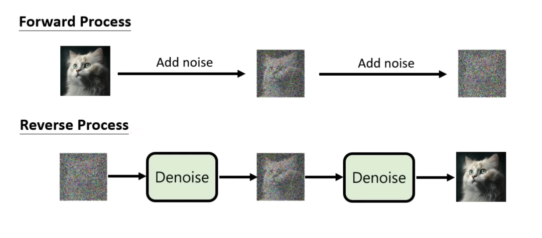 AI绘画：Stable Diffusion