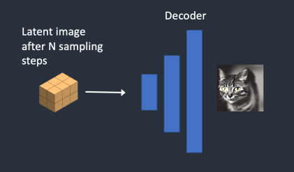 AI绘画：Stable Diffusion