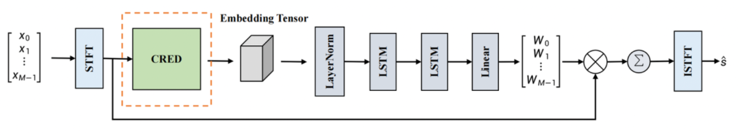 解密实时通话中基于 AI 的一些语音增强技术 | ICASSP 2023