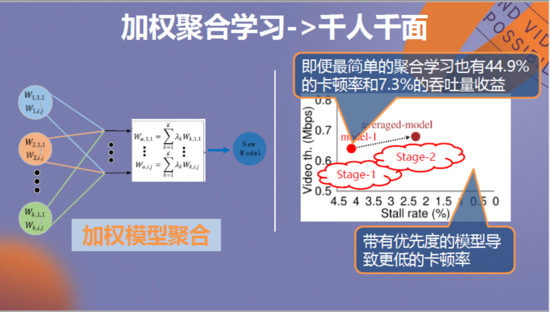 强化学习驱动的低延迟视频传输