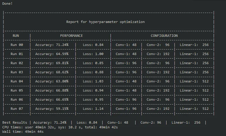 PyTorch 2简介：卷积神经网络