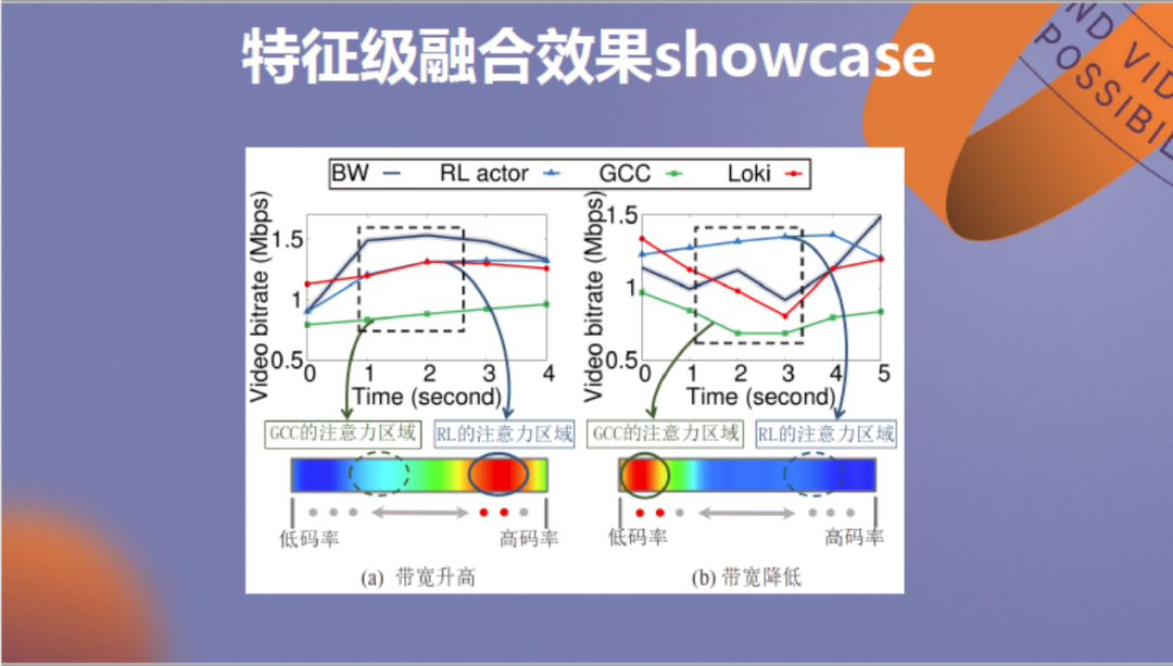 强化学习驱动的低延迟视频传输