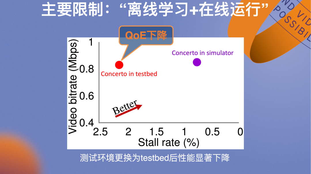 强化学习驱动的低延迟视频传输