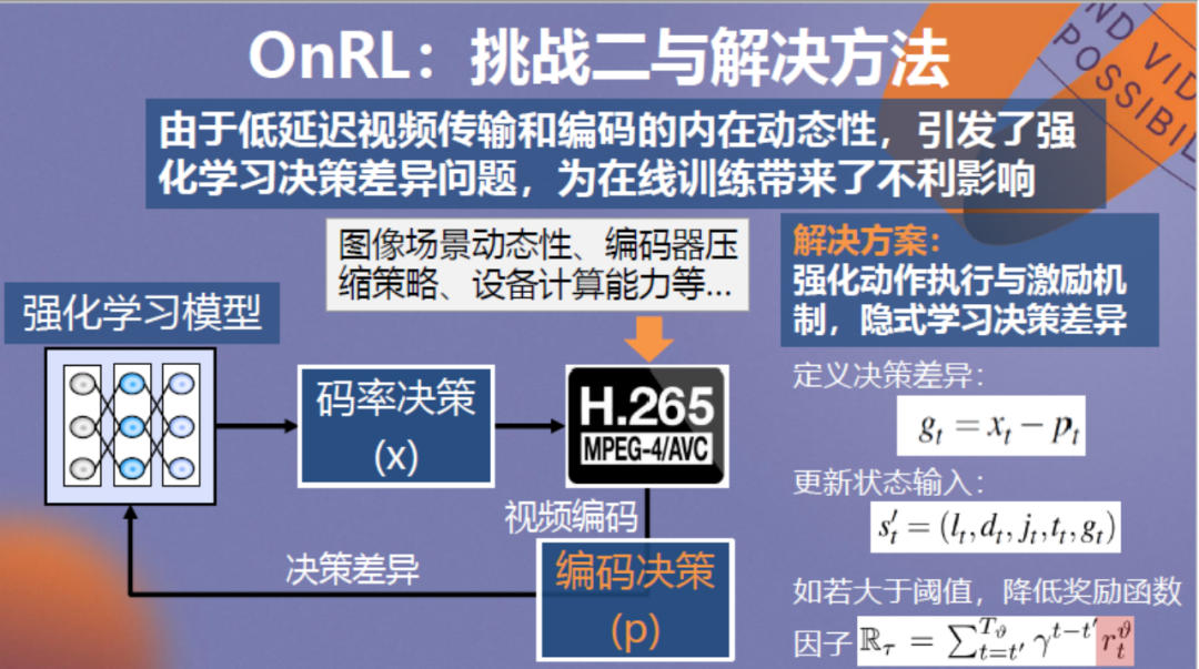 强化学习驱动的低延迟视频传输