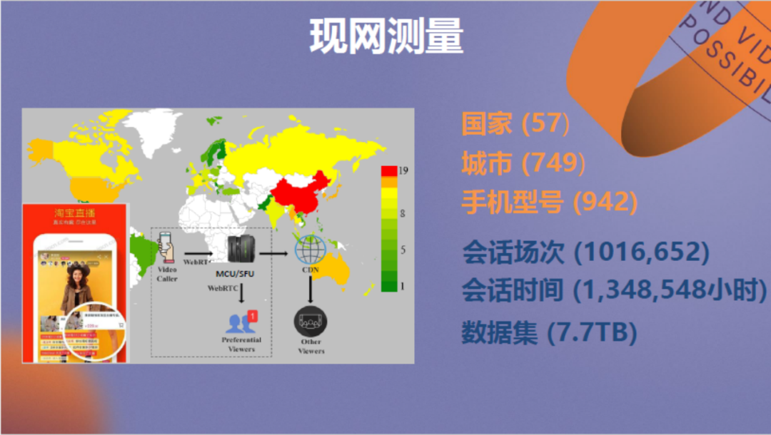 强化学习驱动的低延迟视频传输