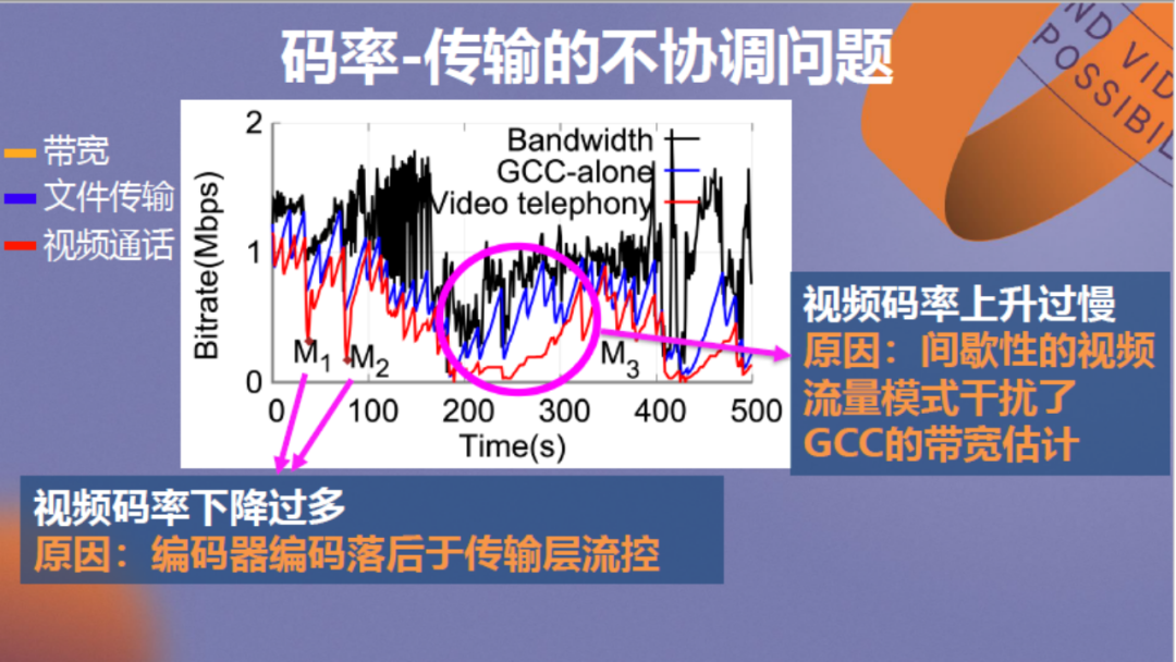 强化学习驱动的低延迟视频传输