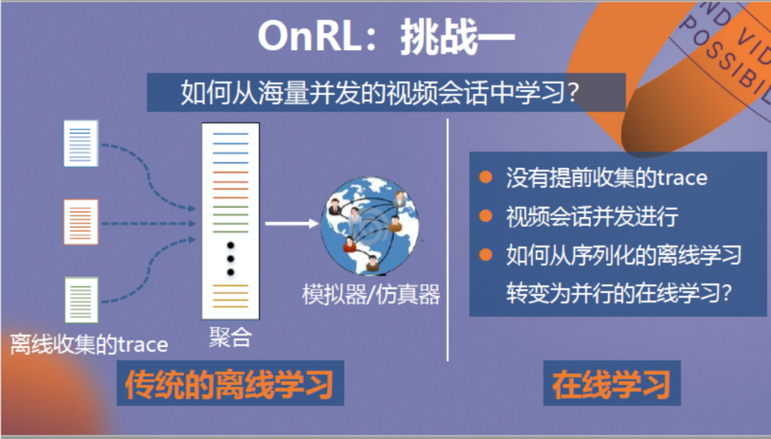 强化学习驱动的低延迟视频传输