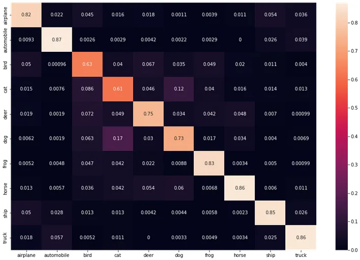 PyTorch 2简介：卷积神经网络