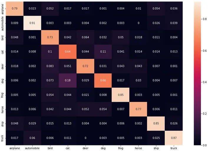 PyTorch 2简介：卷积神经网络