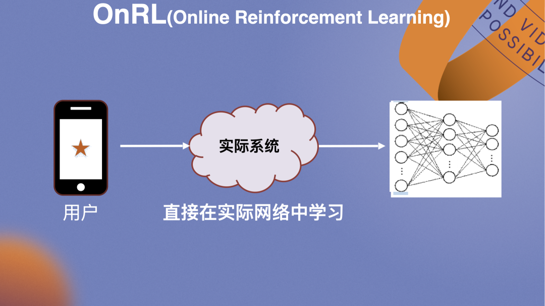 强化学习驱动的低延迟视频传输