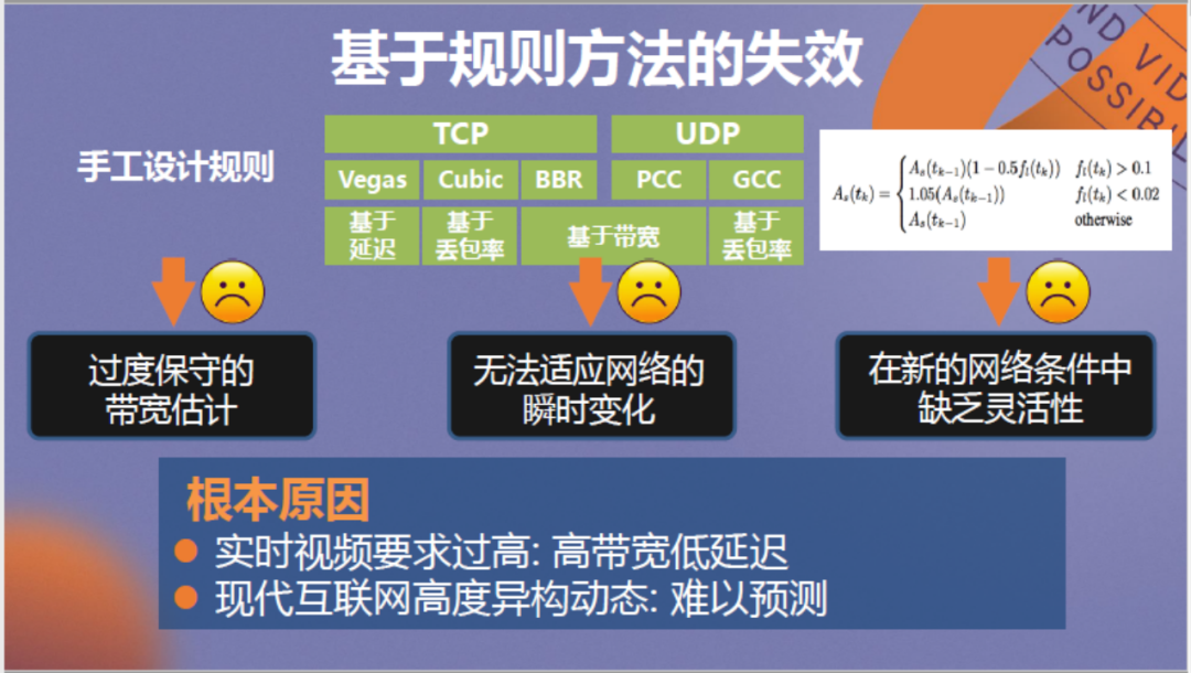 强化学习驱动的低延迟视频传输