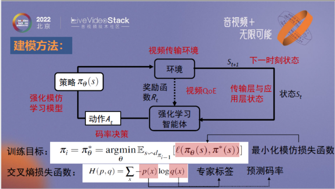 强化学习驱动的低延迟视频传输