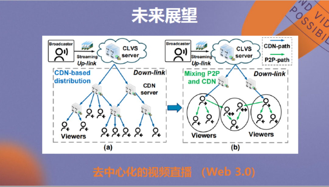 强化学习驱动的低延迟视频传输