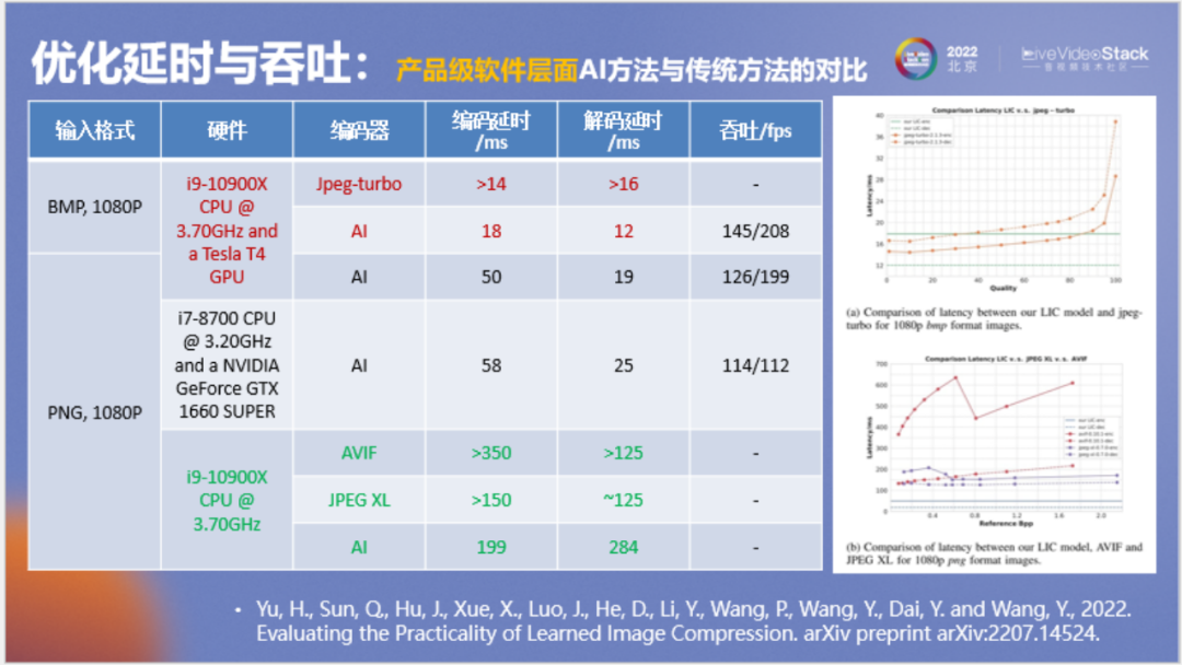 走向实用的AI编解码