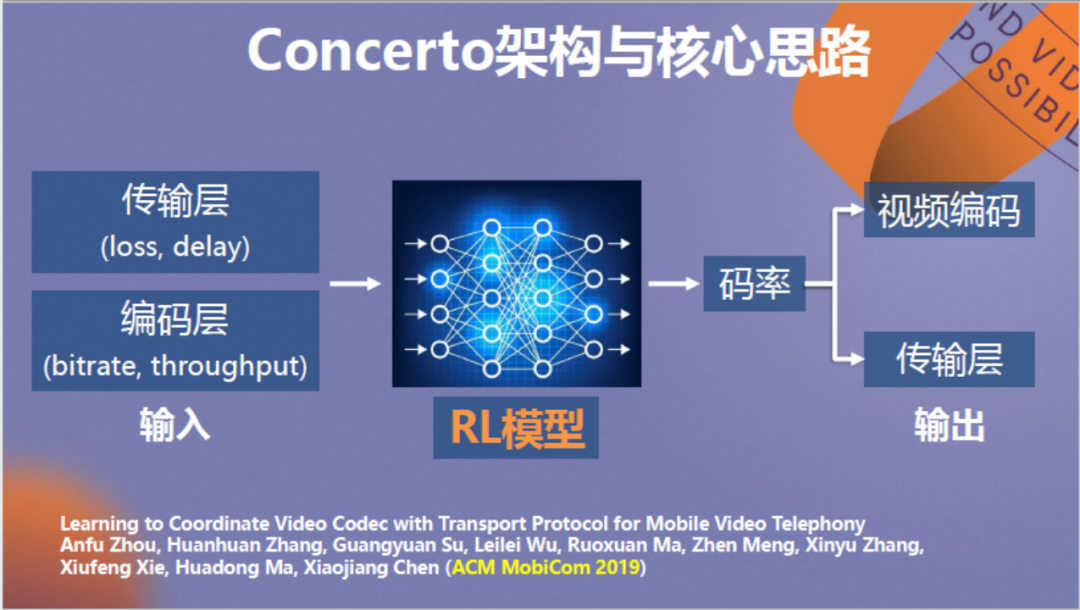 强化学习驱动的低延迟视频传输