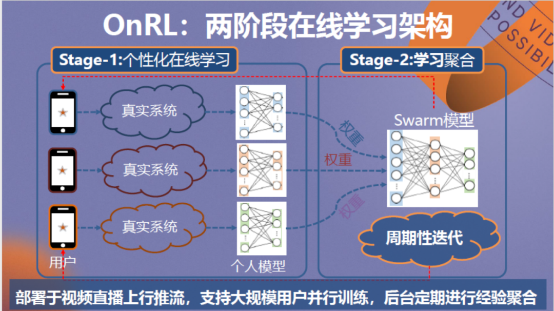 强化学习驱动的低延迟视频传输