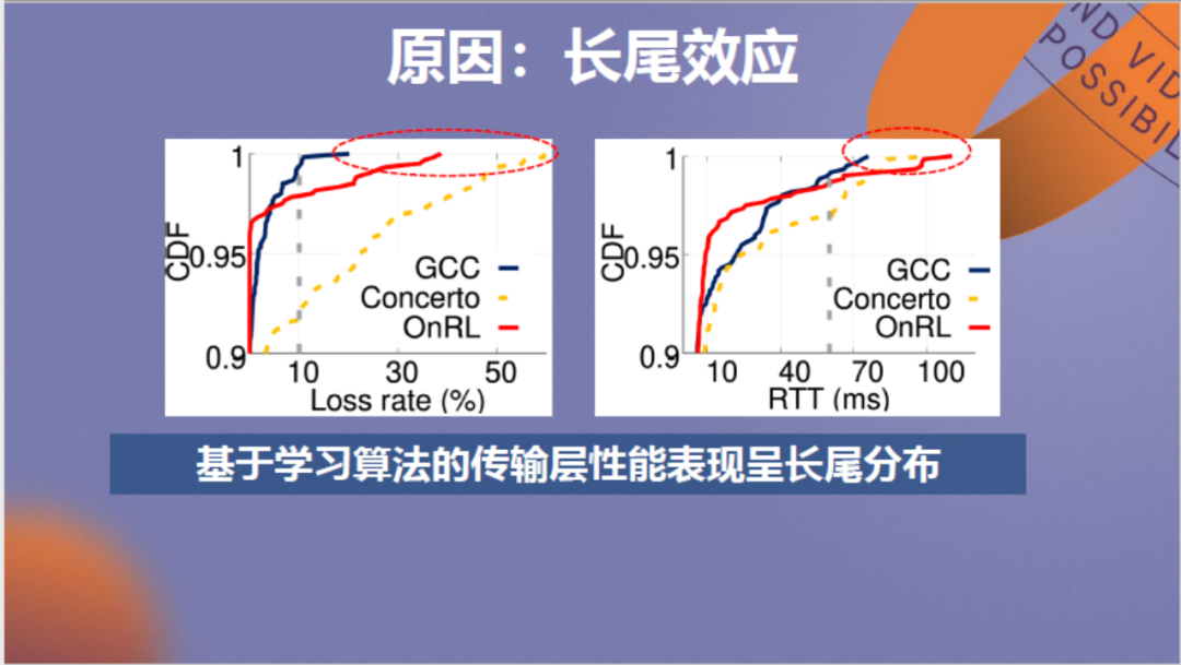 强化学习驱动的低延迟视频传输