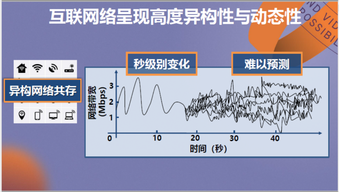 强化学习驱动的低延迟视频传输