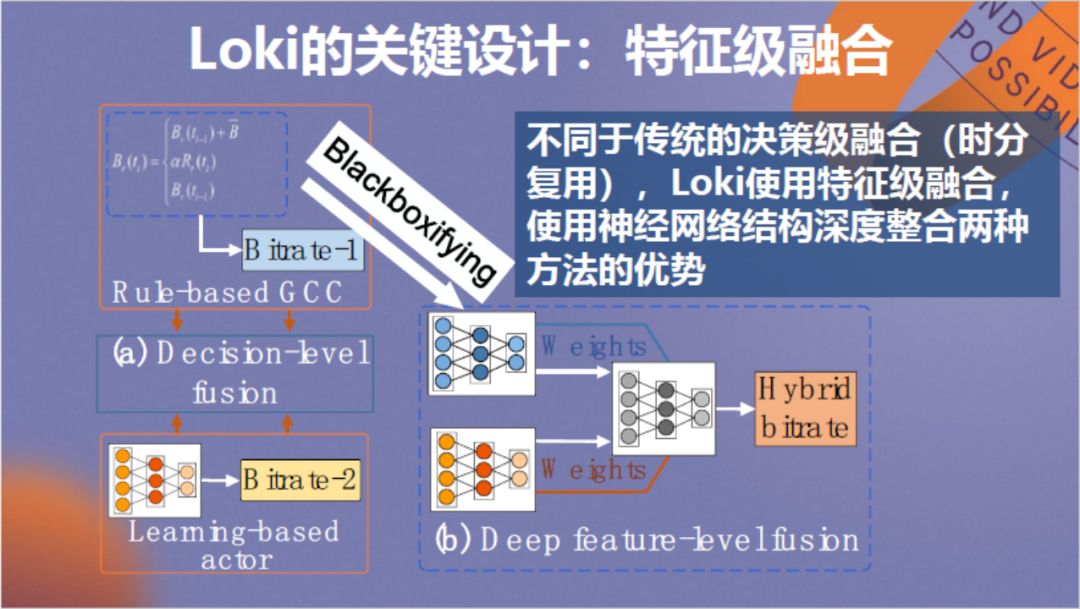 强化学习驱动的低延迟视频传输