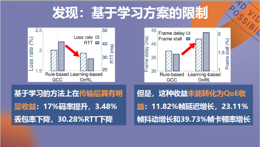 强化学习驱动的低延迟视频传输