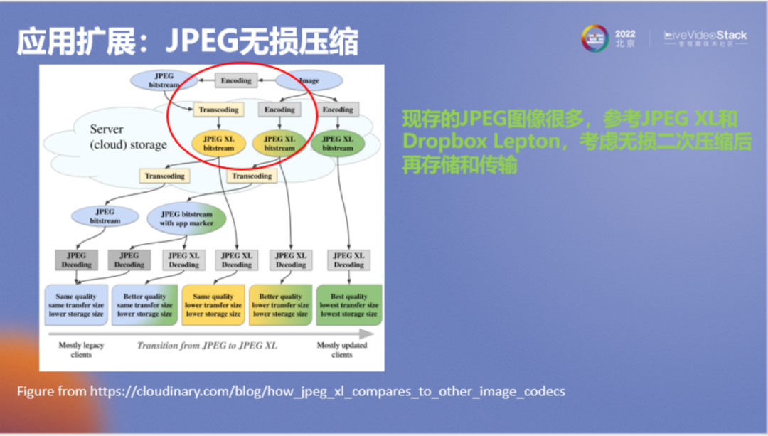 走向实用的AI编解码