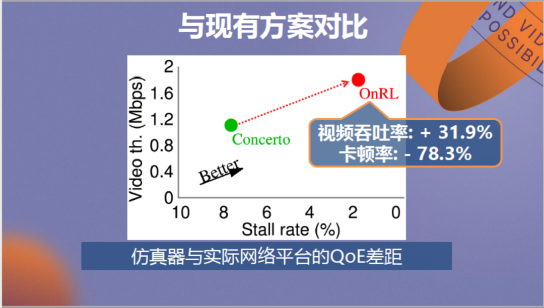 强化学习驱动的低延迟视频传输