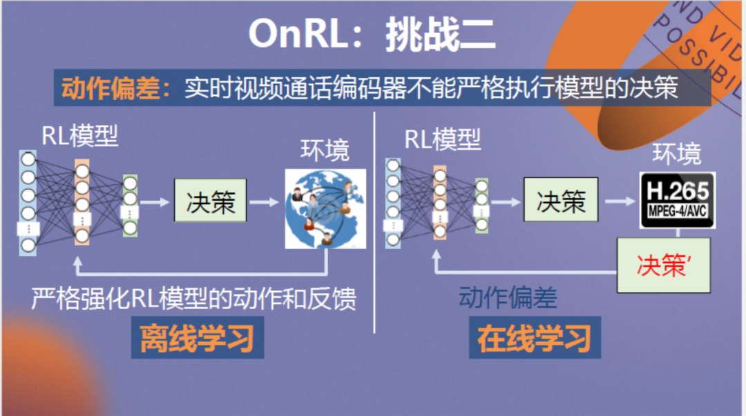 强化学习驱动的低延迟视频传输