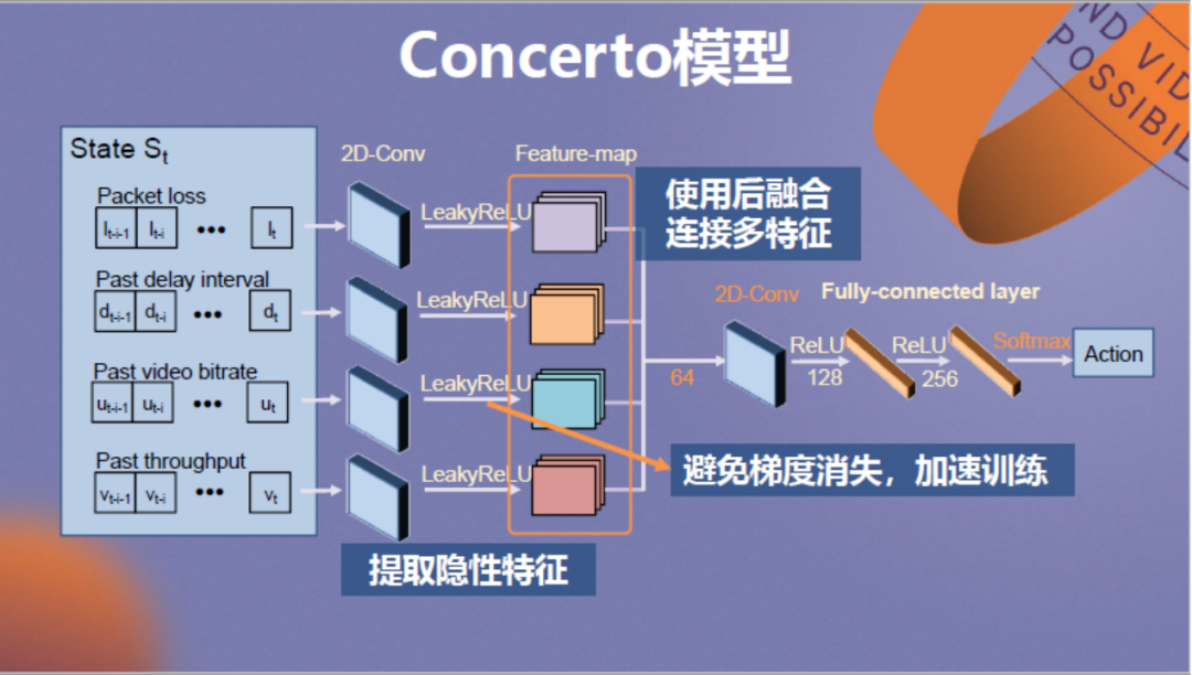 强化学习驱动的低延迟视频传输