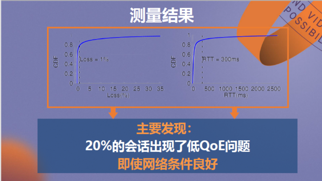 强化学习驱动的低延迟视频传输