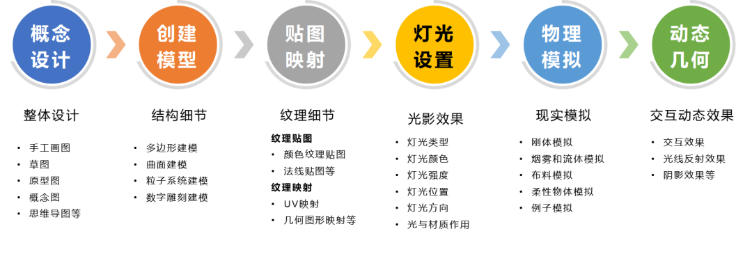 元宇宙时空构建：三维建模技术