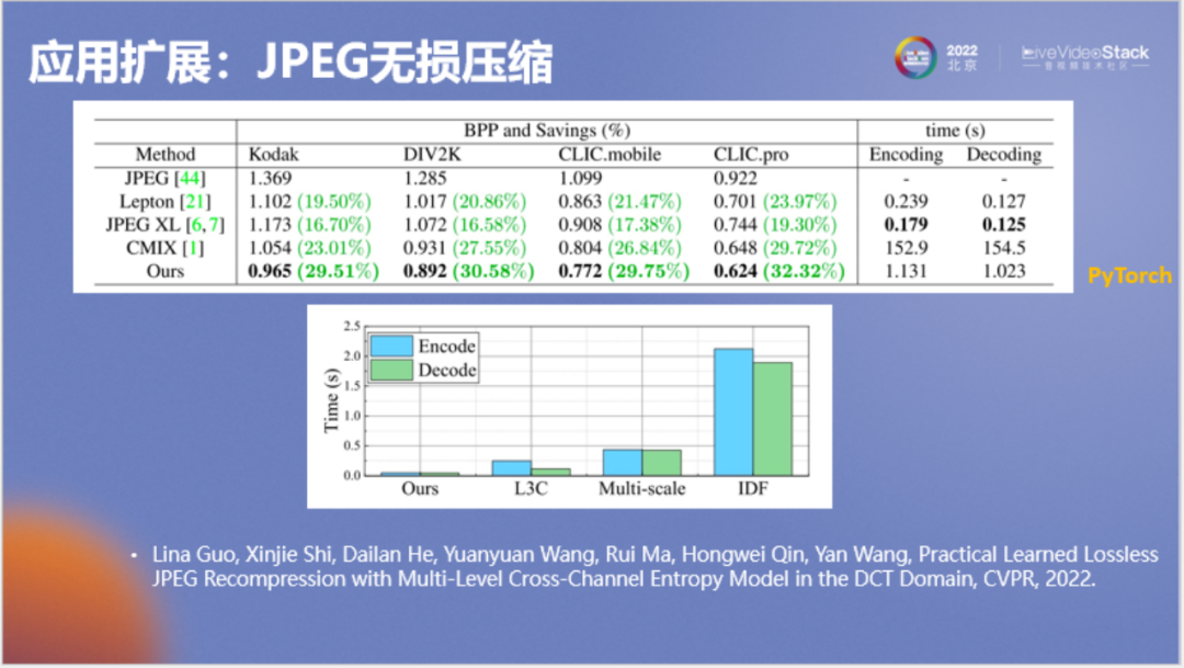 走向实用的AI编解码