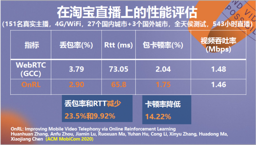 强化学习驱动的低延迟视频传输