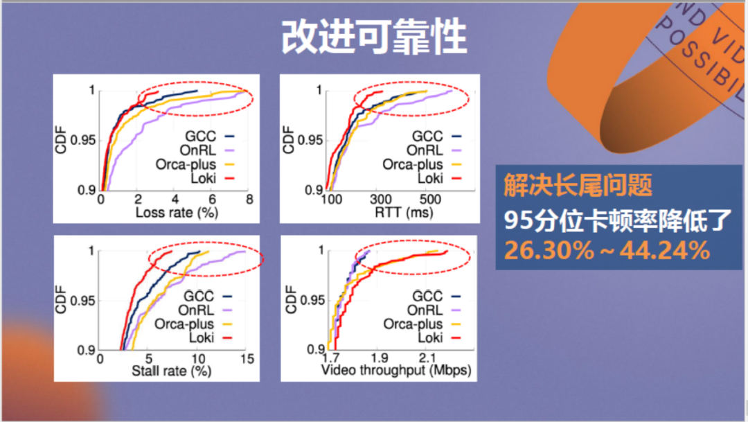 强化学习驱动的低延迟视频传输