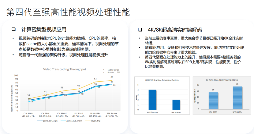 谁把视频云真的玩明白了？