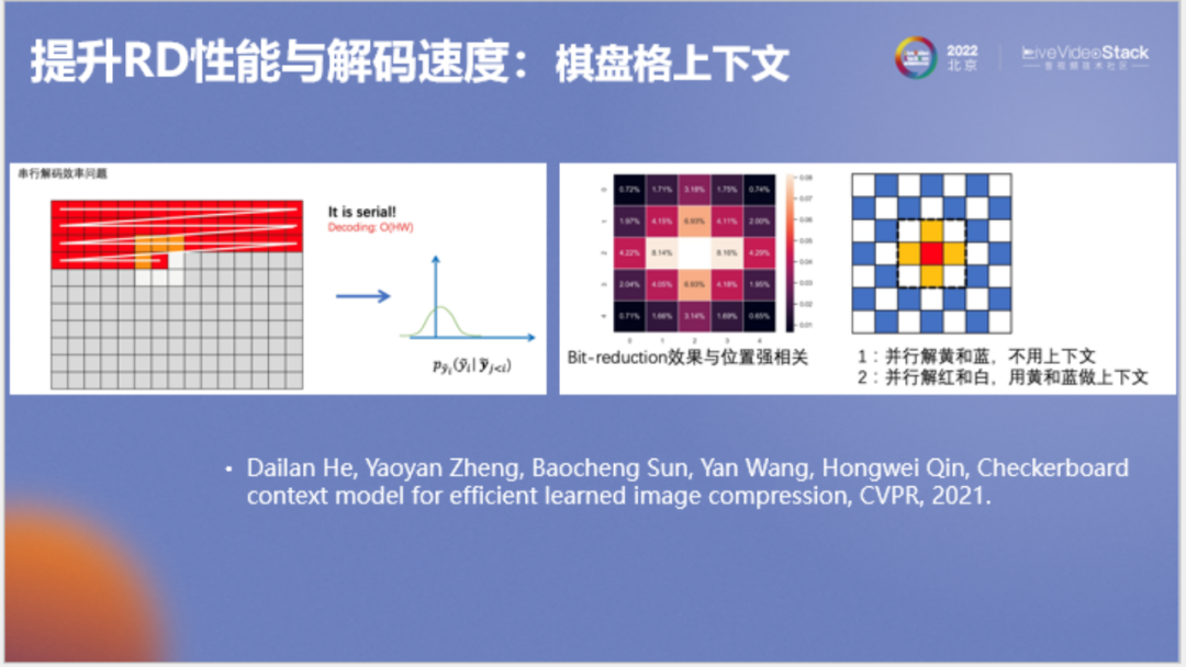 走向实用的AI编解码