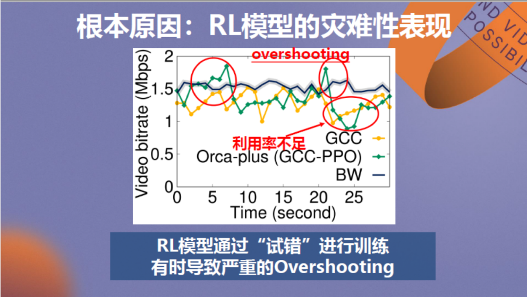 强化学习驱动的低延迟视频传输