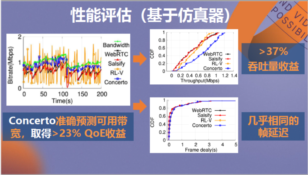 强化学习驱动的低延迟视频传输