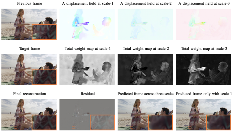 AI Video Codec: 高效跨尺度加权帧间预测