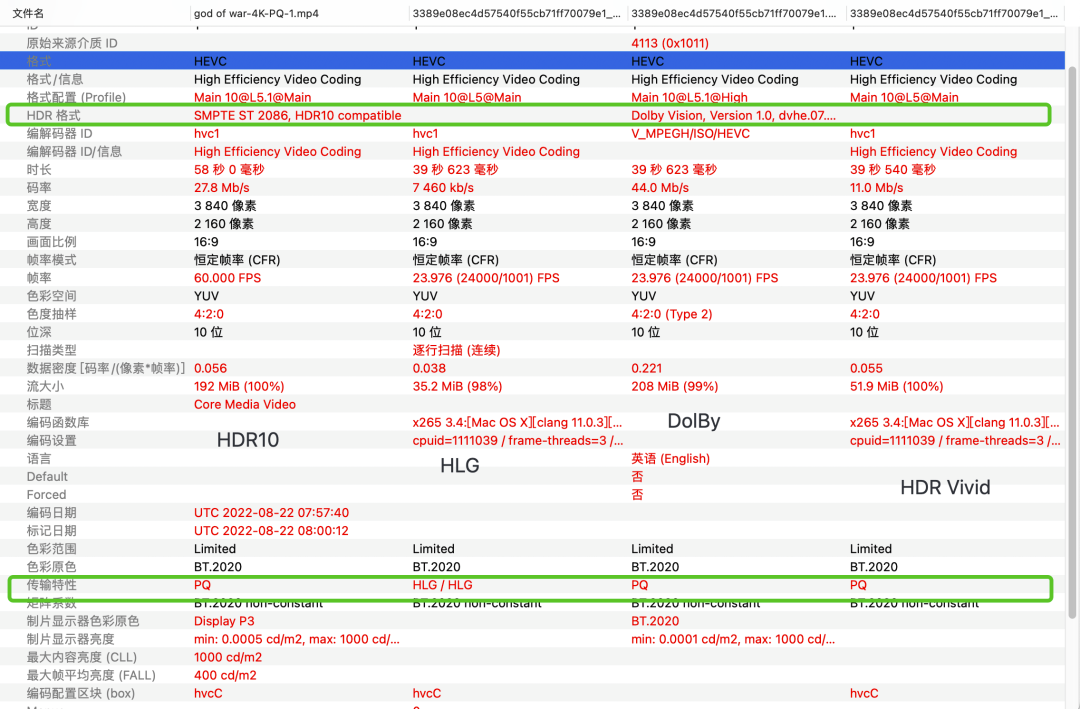 什么是HDR Vivid（菁彩HDR）？如何区分HDR Vivid视频