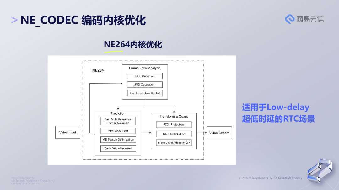 RTC 场景下的视频编码优化与 AI 超分结合实践